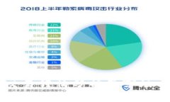 狗狗币交易行情分析及市