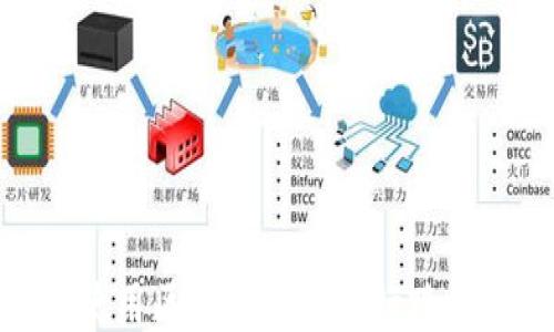 
如何使用区块链钱包进行跨国转账