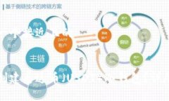 思考一个接近且的如何创