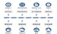 如何利用境外平台安全地