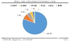 如何选择适合的中文加密钱包：使用指南与常见