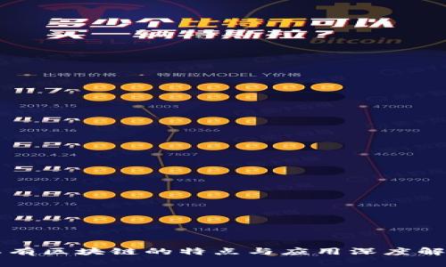 私有区块链的特点与应用深度解析