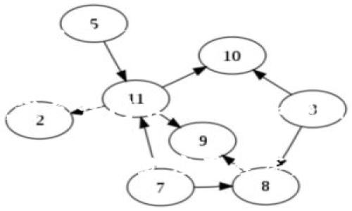 tpwallet 是一款用于管理加密资产的钱包，用户可以通过它方便地进行交易、查看资产和管理各种区块链资产。对于刚接触tpwallet的用户来说，了解如何查看交易记录是非常重要的，能够帮助用户及时掌握自己的资产动态和交易情况。

  tpwallet如何查看交易记录？ / 

 guanjianci tpwallet, 交易查看, 加密钱包, 资产管理, 区块链交易 /guanjianci 

什么是tpwallet？
tpwallet 是一款多功能的加密资产管理软件，支持多种加密货币的存储和交易。它使用了先进的区块链技术，确保用户的资金安全。tpwallet 不仅适合个人用户，也可以为企业提供便利的交易和资产管理服务。用户可以在该平台上进行转账、交换、查看历史交易记录等操作。

如何登录tpwallet？
登录tpwallet相对简单，只需下载安装钱包应用，并创建一个账户或直接用已有钱包进行登录。初次使用时，用户需要注意妥善保存助记词和私钥，这些信息是恢复账户的重要依据。用户可通过绑定邮箱和手机号码来增强安全性。

如何查看tpwallet的交易记录？
要查看在tpwallet中的交易记录，可以按照以下步骤进行操作：
ol
    li登录自己的tpwallet账户。/li
    li在主界面上，找到并点击“交易记录”或“历史记录”选项。/li
    li在交易记录页面，用户可以查看到所有的交易明细，包括交易时间、交易金额、交易状态等信息。/li
    li用户还可以按时间、类型等条件进行筛选，以便快速查找某一特定的交易。/li
/ol
在此页面上，用户还可以查看交易的详细信息，包括每笔交易的区块链确认状态以及可能的手续费等。这些信息可以帮助用户判断交易的及时性与安全性。

tpwallet的安全性如何保障？
tpwallet在安全性方面采取了多种措施。首先，用户的私钥不会存储在服务器上，所有数据都是加密存储，确保个人资产不被盗取。此外，钱包还提供了双重认证功能，增加了账户的安全保护层。此外，用户还可以为钱包设置密码，确保即使手机遗失，也不会将资产暴露。

tpwallet的常见问题与解决方案
在使用tpwallet的过程中，用户可能会遇到一些常见的问题，以下是一些问题及其解决方案：

1. 如何找回丢失的助记词？
助记词是用户创建区块链钱包时生成的一组单词，是恢复钱包资产的关键。如果丢失了助记词，将无法再找回钱包中的资金。因此，用户在创建钱包时务必小心保存助记词，建议将其打印出来并存放在安全的地方。如果在不小心情况下丢失了助记词，用户应该意识到，他们无法再访问这个钱包，资产将无法恢复。

2. 为什么交易状态显示为未确认？
交易在区块链中需要经过矿工的确认，尤其是在网络拥堵时，确认时间可能会变长。用户可以通过交易HASH在区块链浏览器上查看交易状态。如果交易状态长期未确认，用户可以考虑联系钱包客服，查询是否是系统故障。处理这些问题时，充分了解当前网络状况是很重要的，用户还可以选择增加交易手续费来加快确认速度。

3. 如何安全地转账？
转账是tpwallet的一项基本功能。为了确保安全，用户在进行转账时要确保操作环境是安全的；尽量避免在公共Wi-Fi下进行金融操作。此外，在输入转账地址时，要再三确认。最好的方式是通过二维码扫描来确保地址的准确性。同时，适当增加交易费用，以提高交易处理的优先级，可以在一定程度上保证交易的顺利完成。

4. 如果钱包应用崩溃怎么办？
如果在使用tpwallet的过程中遇到崩溃，可以尝试重新启动应用。如果问题持续存在，可以卸载重新安装应用。在此过程中，确保提前备份好助记词和私钥，以避免数据丢失。如果问题依旧，通过官方渠道联系客服，询问具体的解决方案。

5. 如何避免钓鱼攻击？
钓鱼攻击是一种常见的网络诈骗手段，针对加密货币钱包用户的攻击频率也有所上升。用户在使用tpwallet时，一定要通过官方网站下载和更新软件，避免访问不明链接和邮箱中的可疑附件。此外，启用双重身份验证，能为账户增加一道保险。定期检查账户的历史交易也是必要的，这样可以及时发现异常交易并采取相应措施。

总而言之，tpwallet是一款功能强大的加密资产钱包，能够帮助用户轻松管理和查看交易记录。通过上述步骤和注意事项，用户将能够更加安全并高效地使用这款应用程序。不论是查看交易记录，还是在使用过程中遇到问题，相信用户都有能力通过以上提到的信息解决。